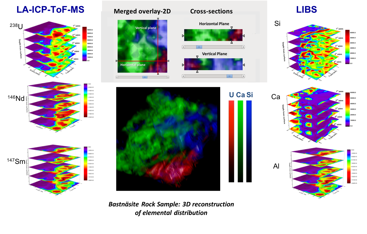 Multimodal Imaging - Laser Technologies Group